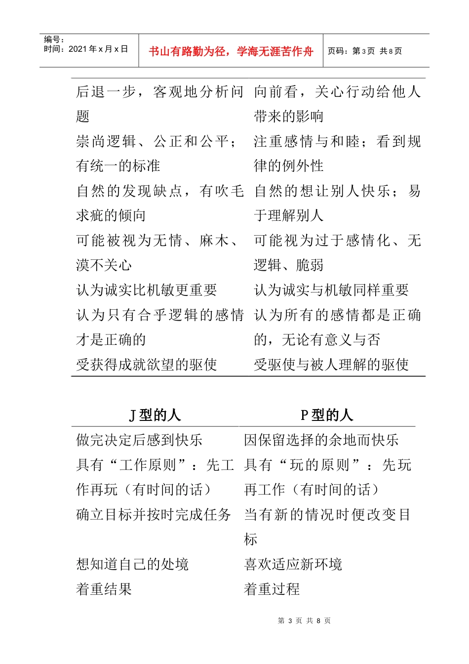 个性风格测验题目_第3页