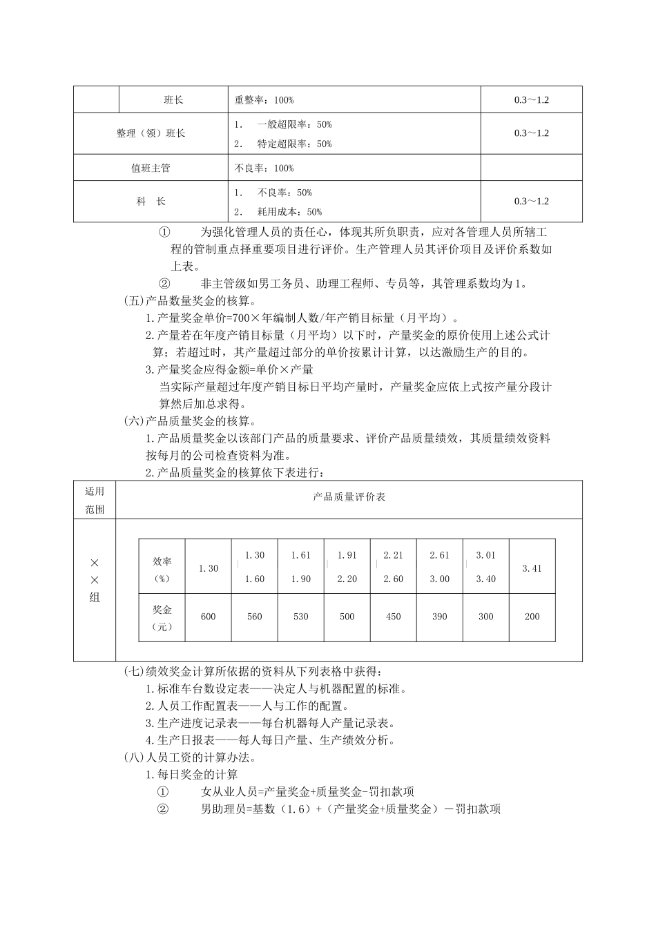 个人绩效奖金管理办法_第2页