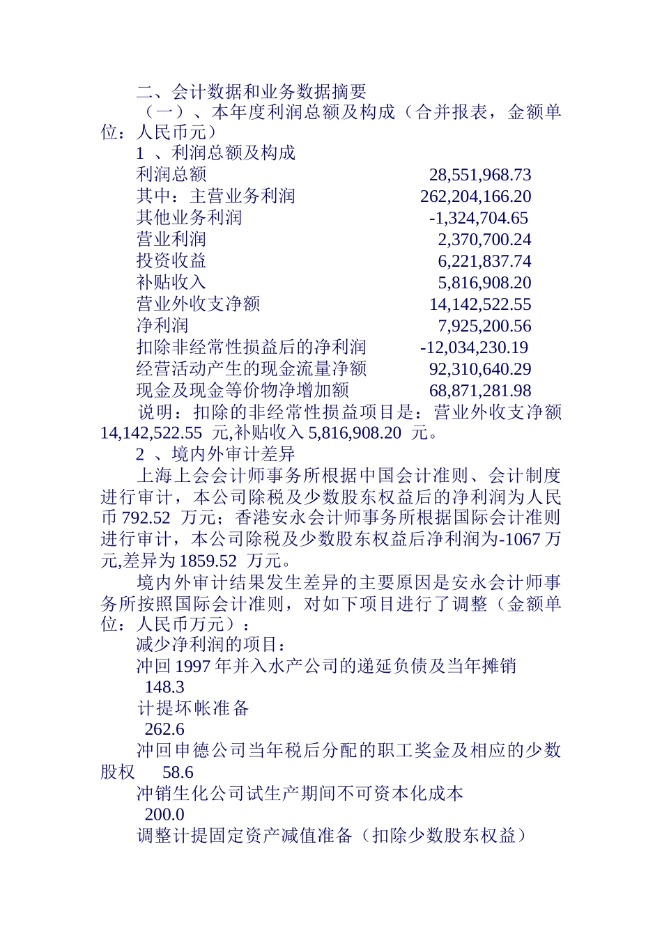 上海某公司年度报告(doc 56页)_第2页