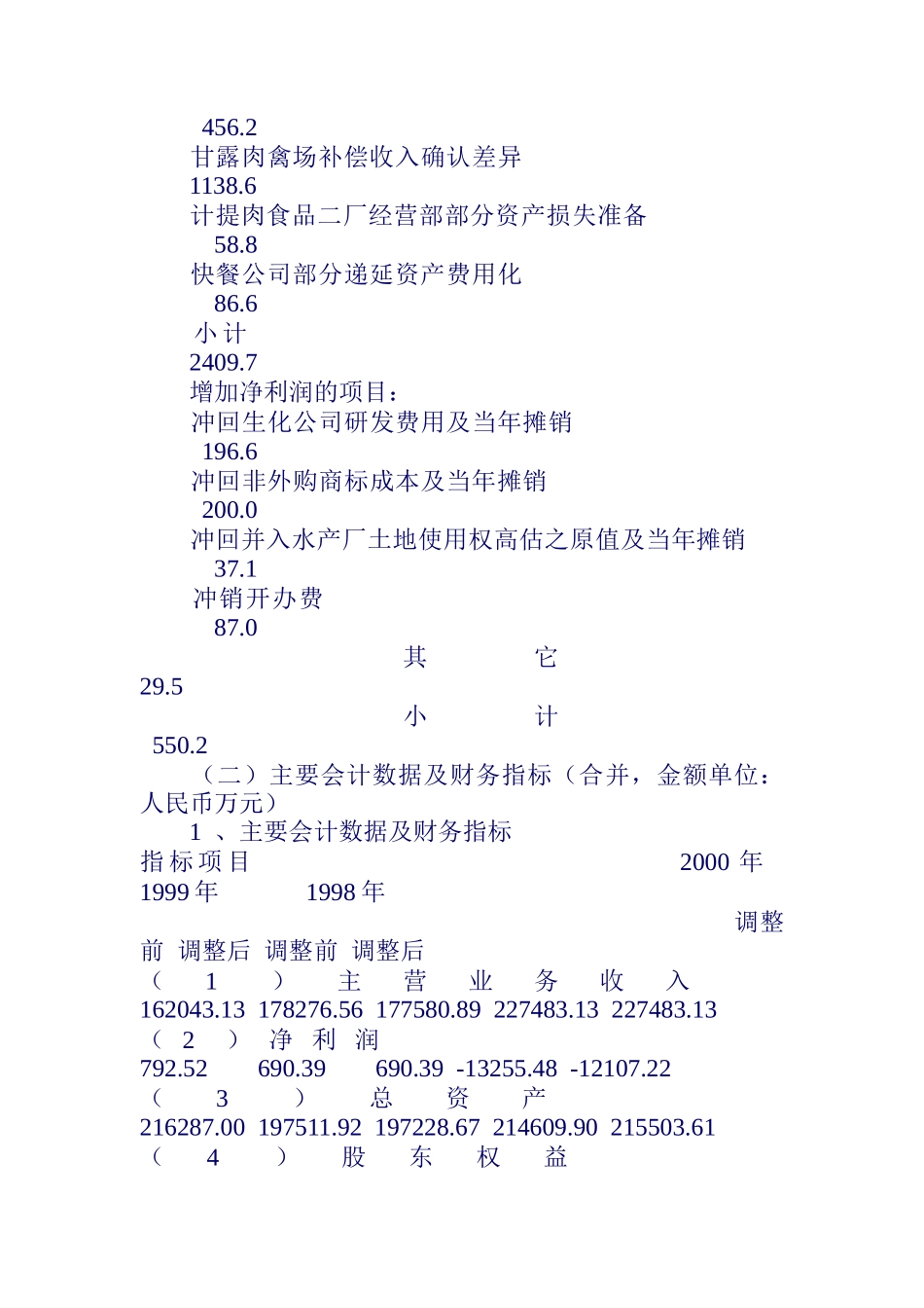 上海某公司年度报告(doc 56页)_第3页