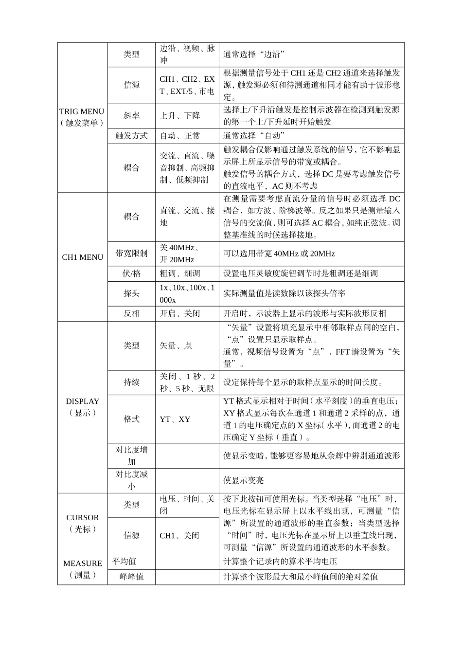 实验操作手册 常用电子仪器的使用和常用元器件的测试_第2页