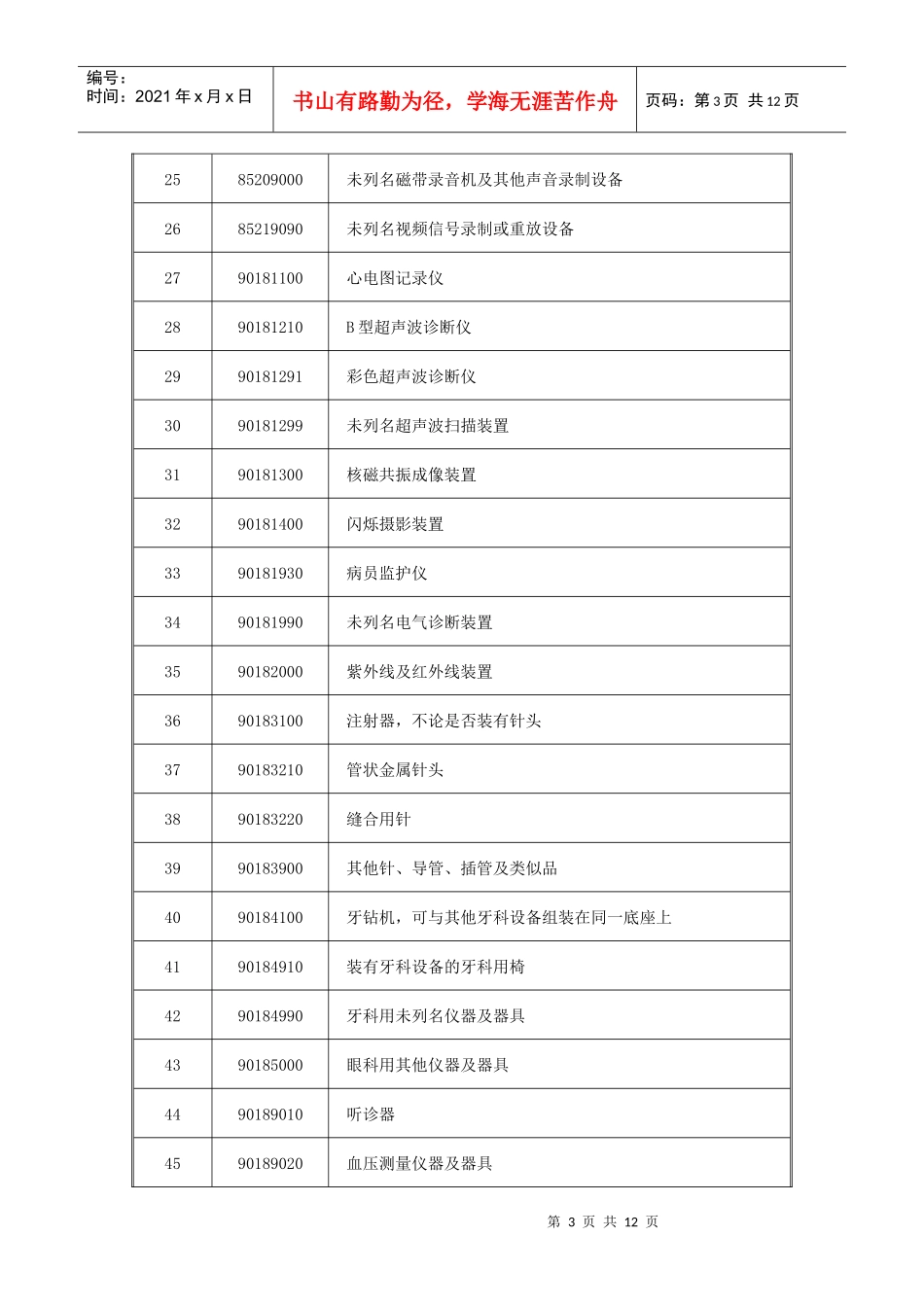 不予备案的进口旧机电产品范围doc-不予备案的进口旧机电_第3页