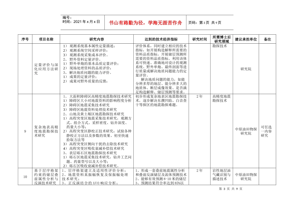 中原油田二○○九年博士后科研项目计划表_第3页