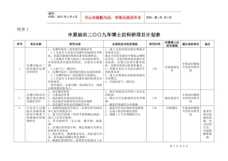 中原油田二○○九年博士后科研项目计划表