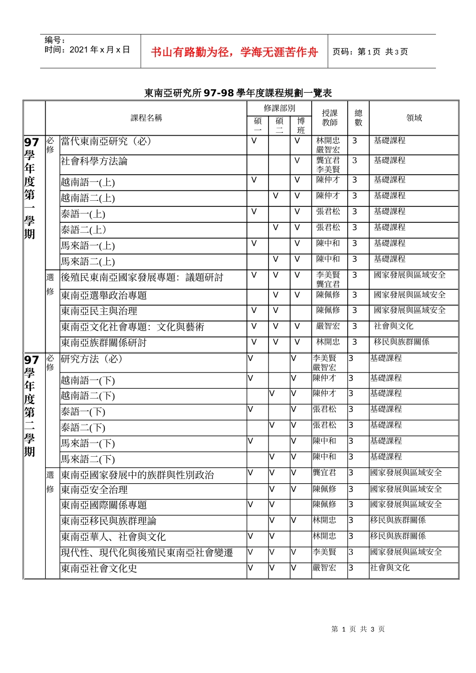 东南亚研究所97-98学年度课程规划一览表_第1页