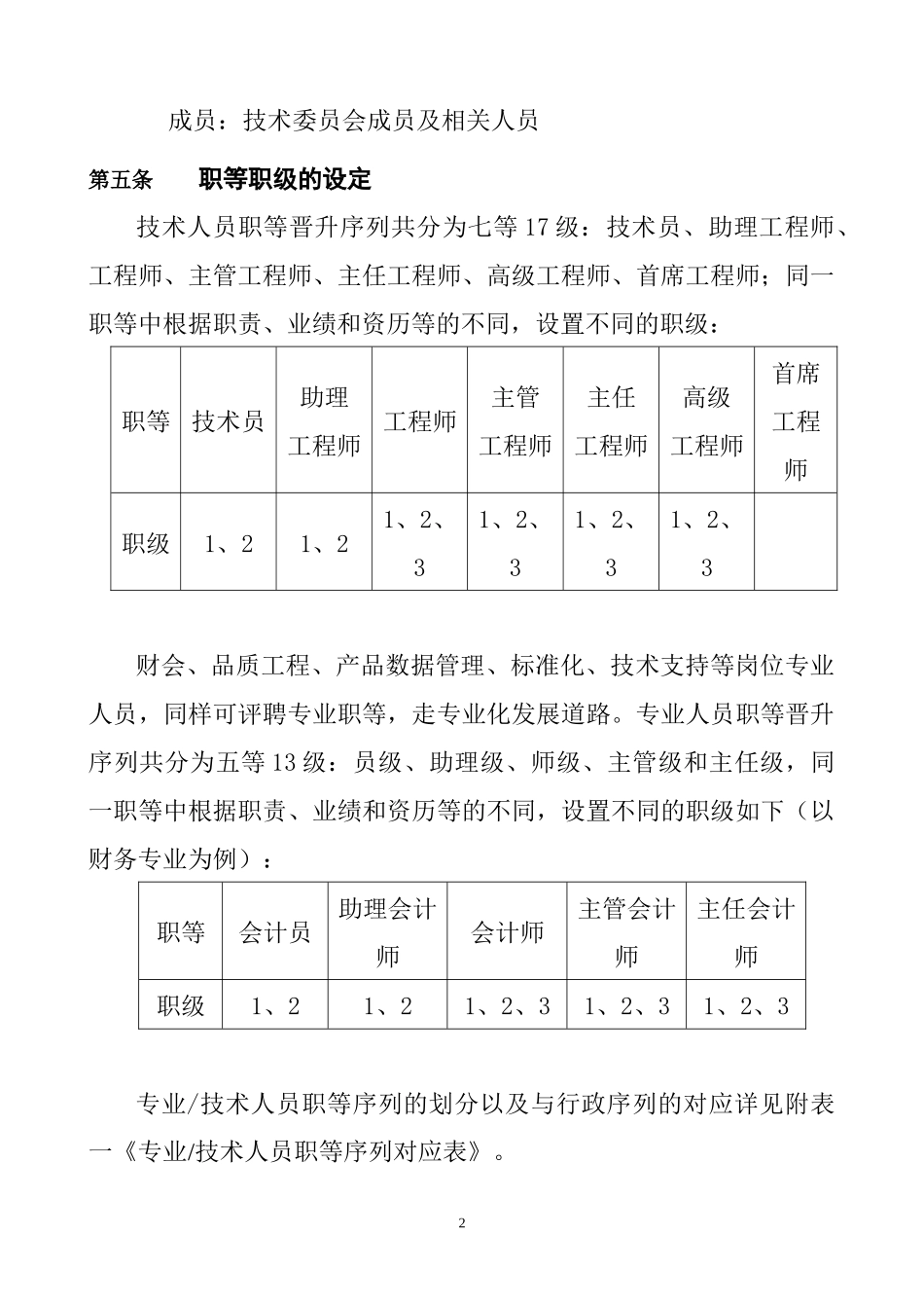 专业及技术人员职等评定及聘用管理试行办法(1)_第2页