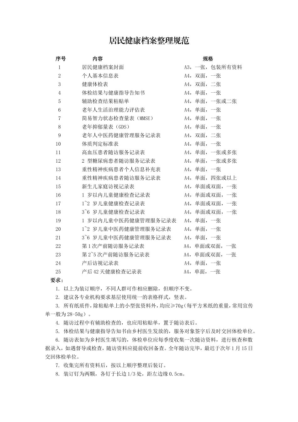 万州区基本公共卫生服务项目居民健康档案书写规范_第3页