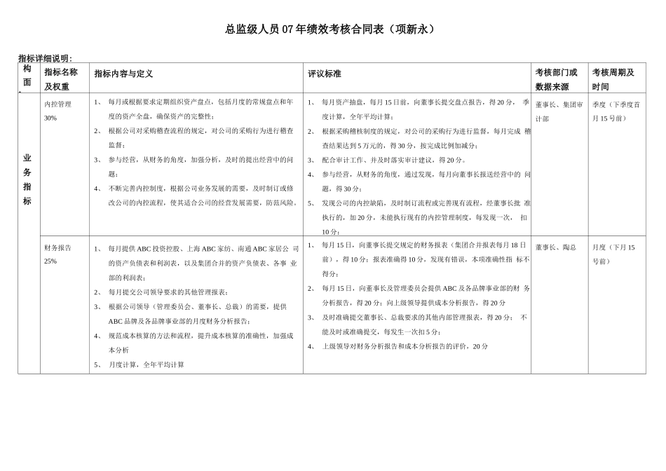 财务总监绩效考核合同_第1页