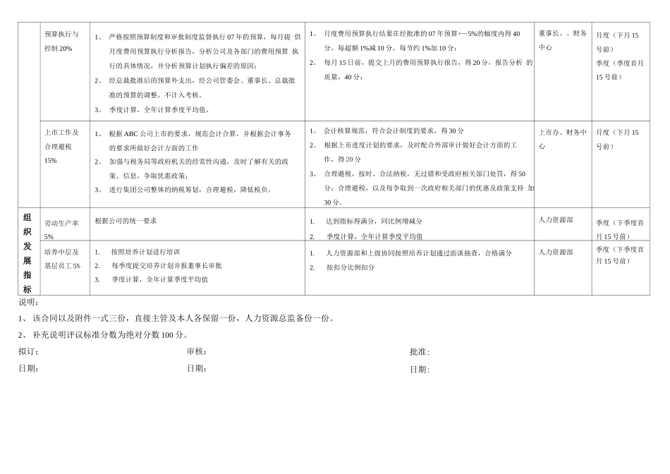 财务总监绩效考核合同_第2页