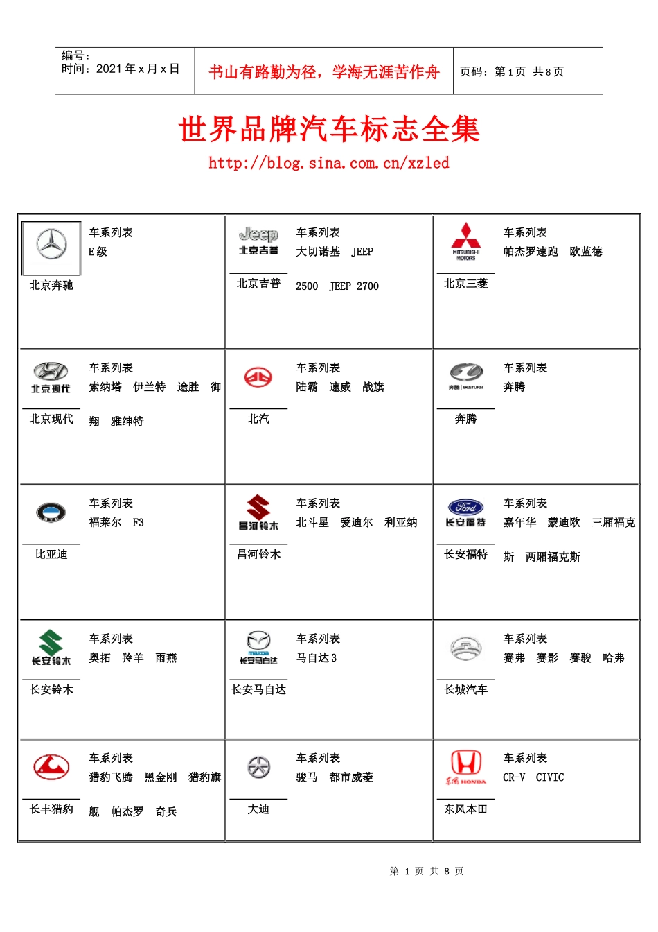 世界品牌汽车标志全集_第1页