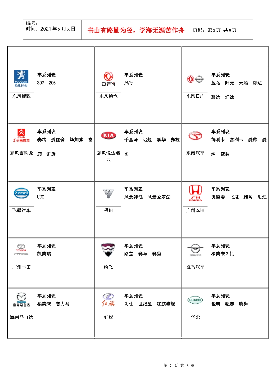 世界品牌汽车标志全集_第2页