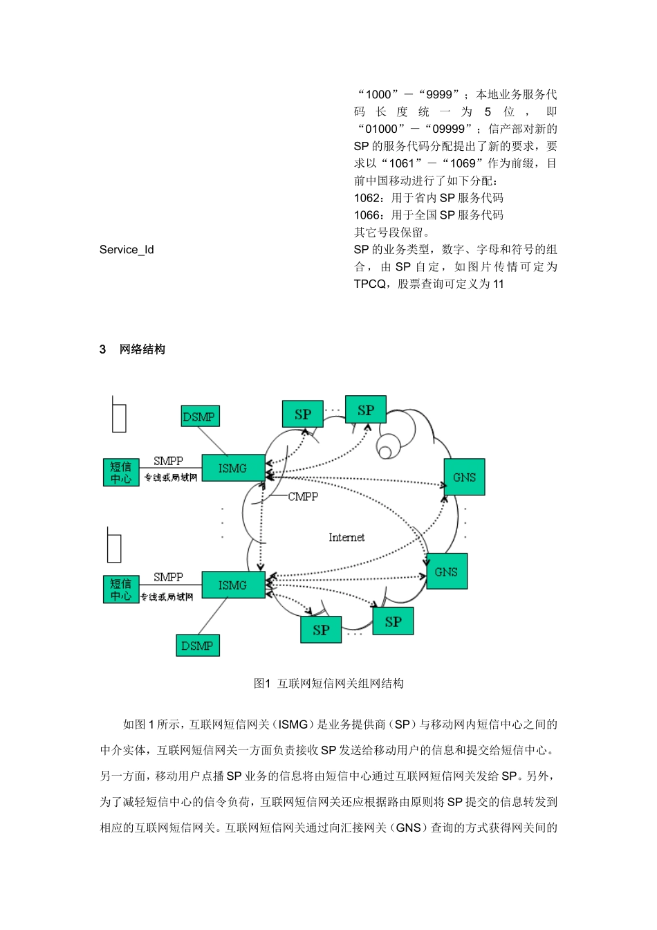 网短信业务开展过程中各网元（包括ISMG、GNS和SP）之间的消息类型和定义_第2页