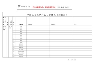 中国五金机电产品分类体系横版(蒋)