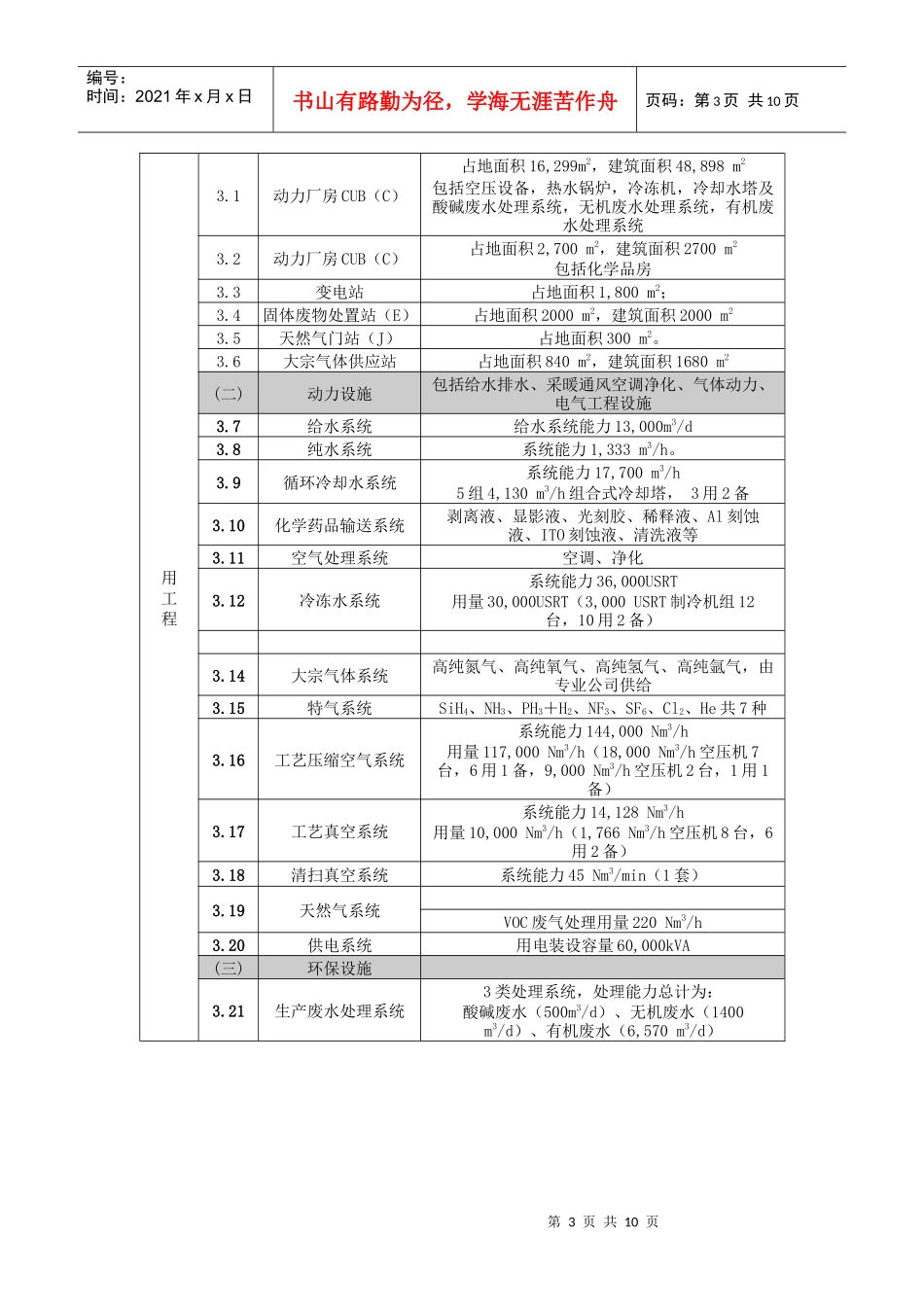上虞市解氏化学工业有限公司100ta3，5－二氟苯胺项目公_第3页