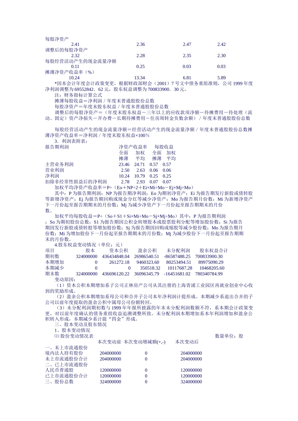 上海某股份公司年度报告_第2页
