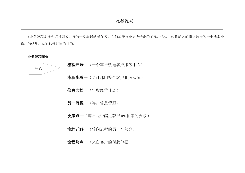 世界500强企业全套管理流程图_第1页