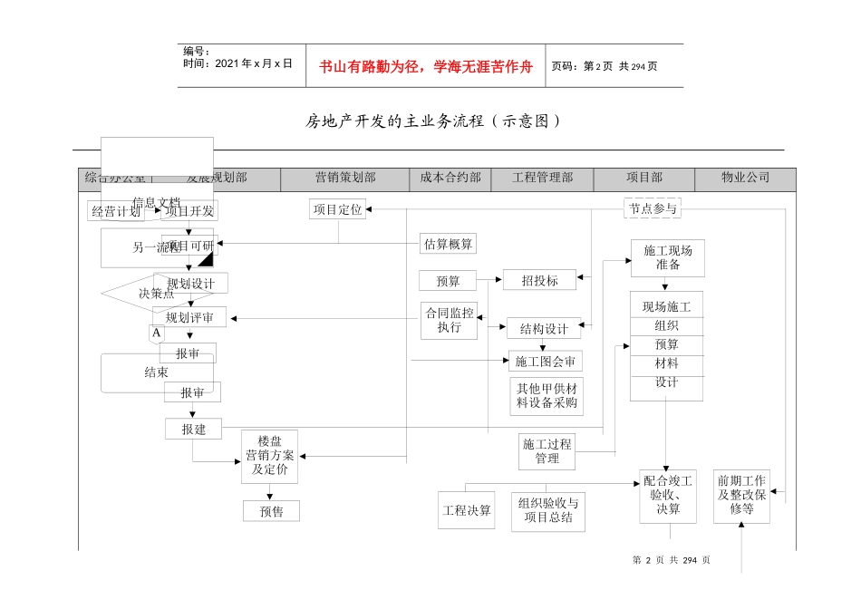 世界500强企业全套管理流程图_第2页