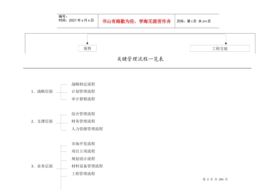 世界500强企业全套管理流程图_第3页