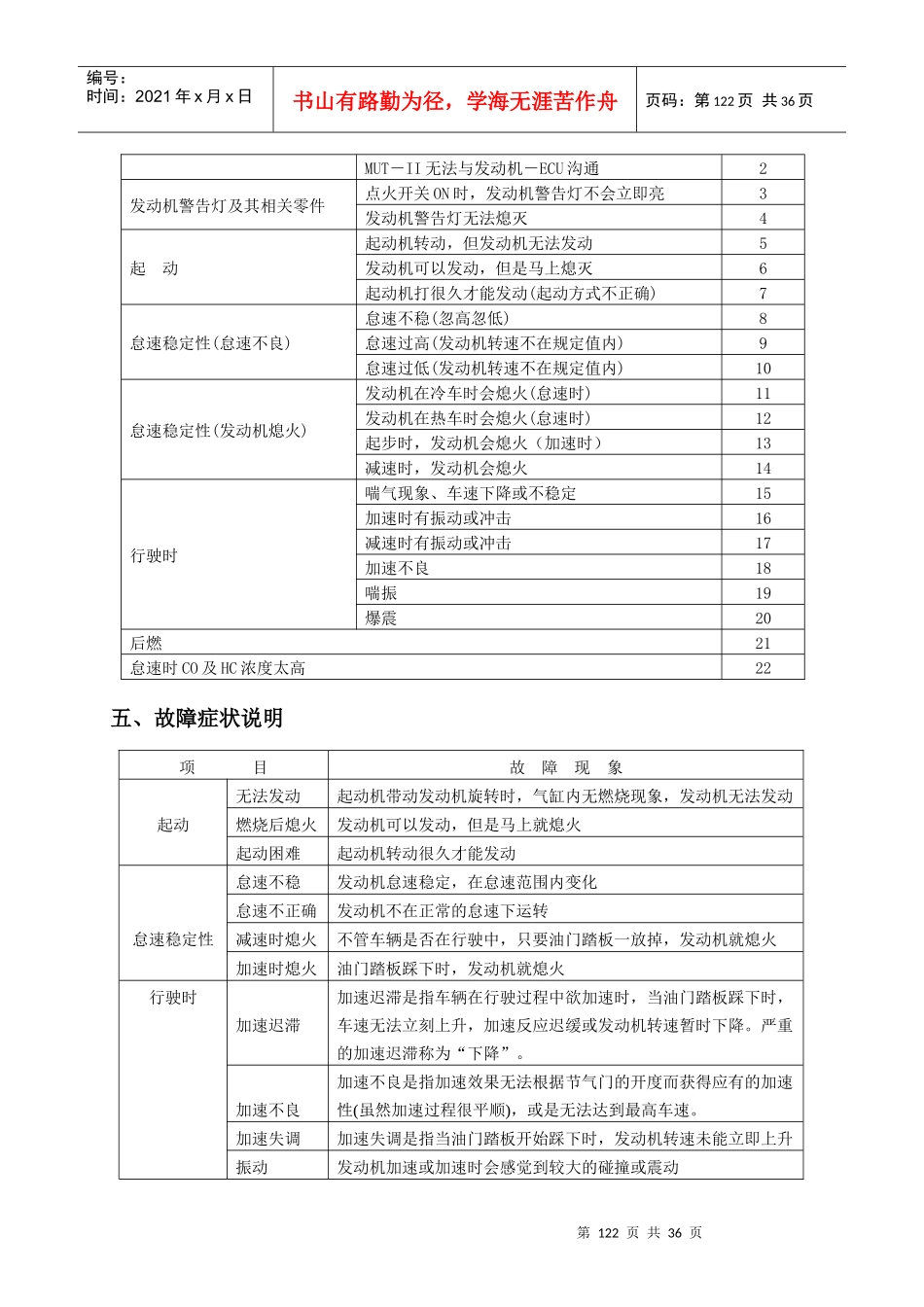 东方之子第八节系统故障诊断_第3页