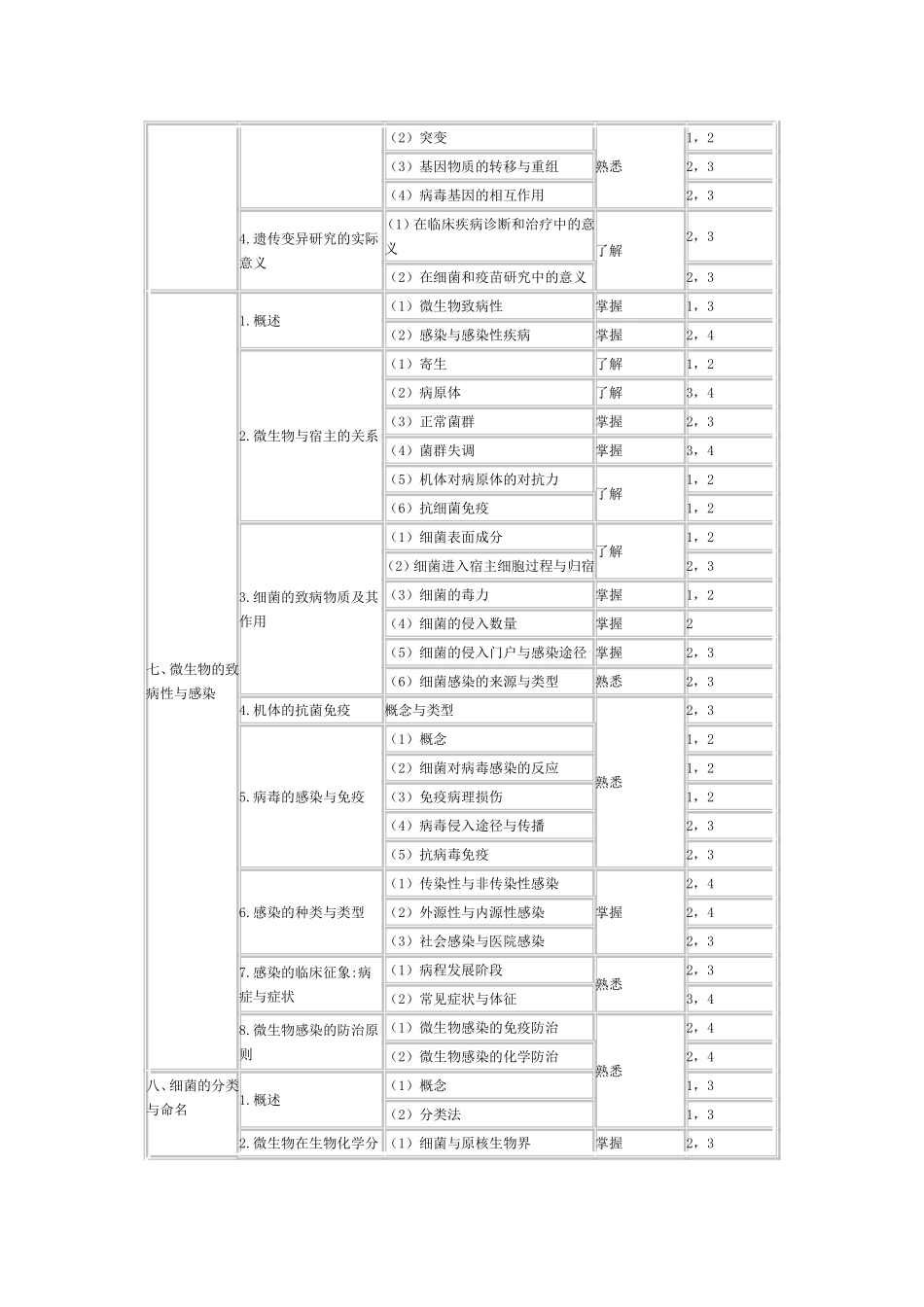 微生物学和微生物学检验部分_第3页