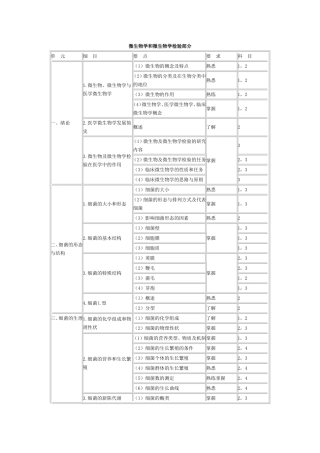 微生物学和微生物学检验部分