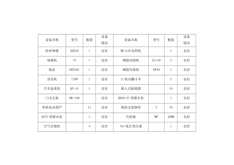 下王分离式立交实质性施工组织设计概述_第3页