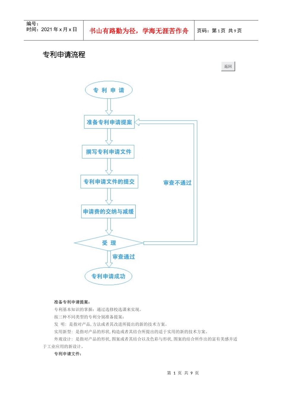 专利申请流程、条件、规程及范本_第1页