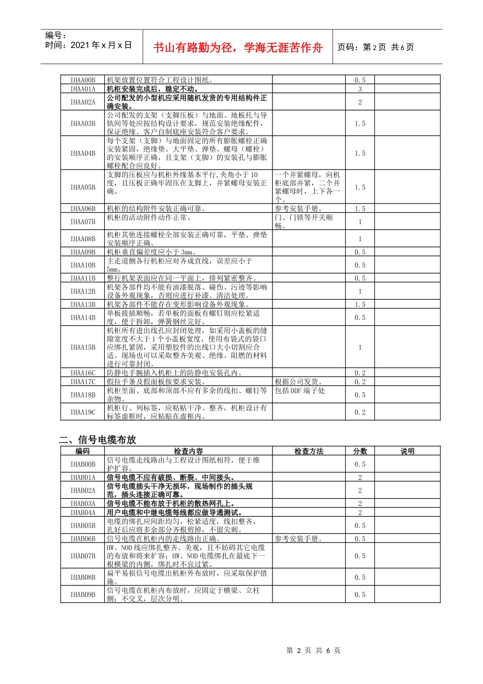 业务和软件产品硬件质量标准V60_第2页