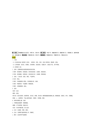 中医诊断西医诊断笔记