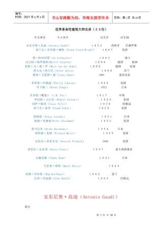 世界革命性建筑大师名录
