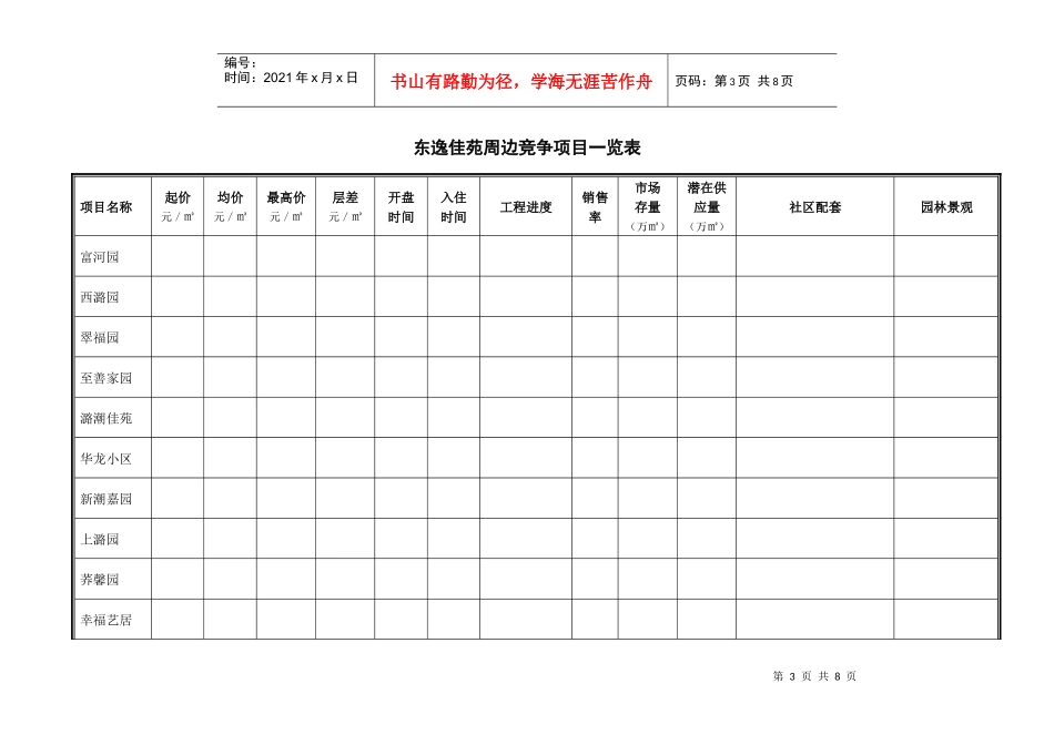 东逸佳苑周边项目一览表_第3页