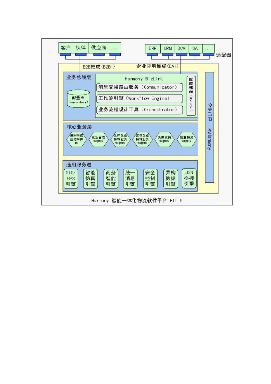 东方正通智能一体化物流软件平台_第2页