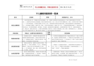 个人廉政风险防控一览表