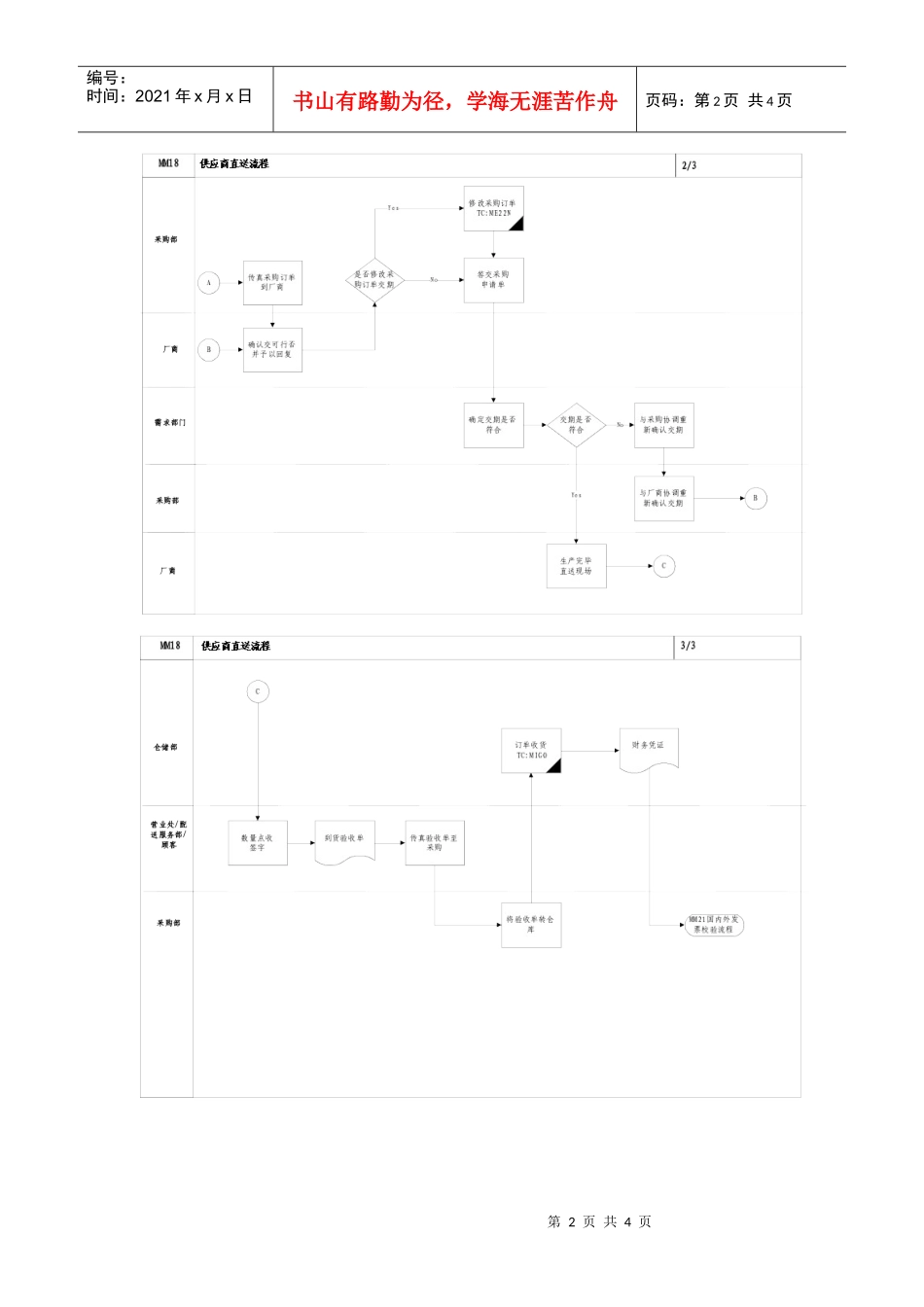 上海震旦家具有限公司SAP实施专案物料管理-供应商直送流程_第2页