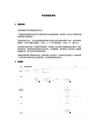 上海震旦家具有限公司SAP实施专案物料管理-供应商直送流程