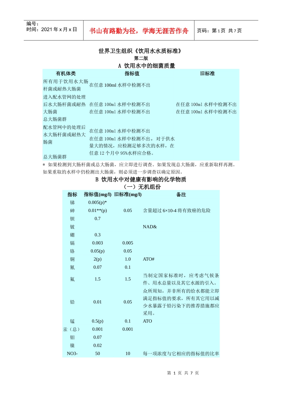 世界卫生组织《饮用水水质标准》_第1页