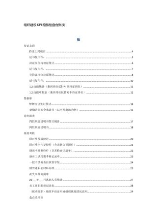 组织建设KPI稽核检查台账模板