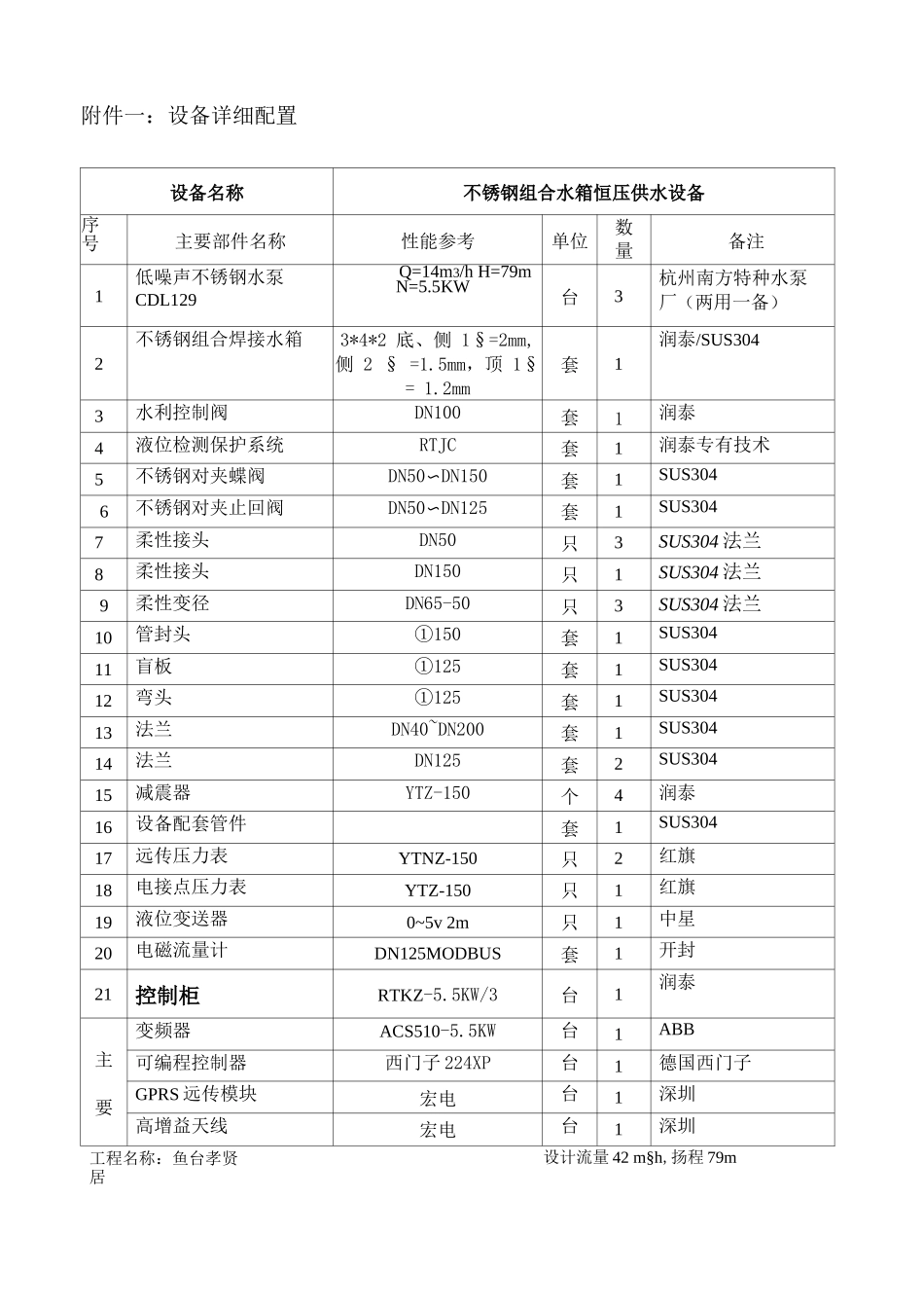 供水设备购销合同范文_第3页