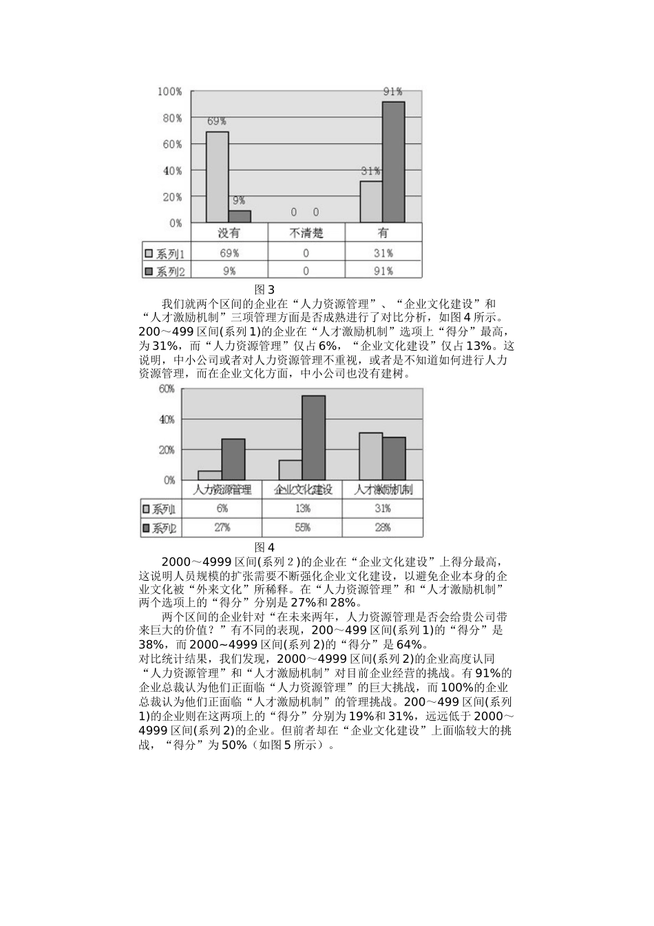 中国IT企业管理现状与问题分析报告_第3页