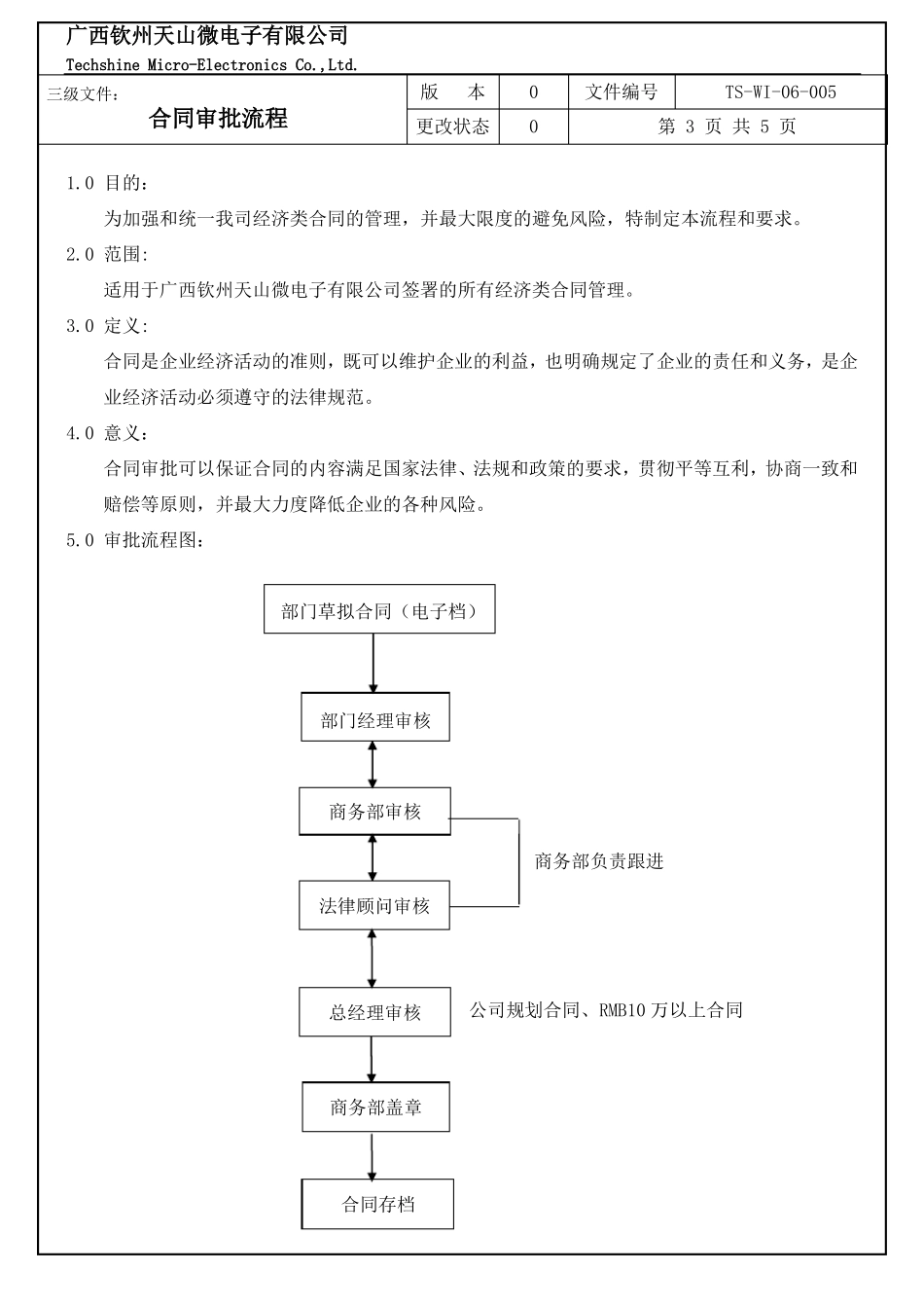 需要修改的合同审批流程_第3页