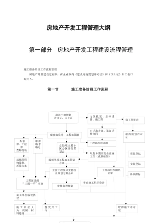 上海康都房地产开发工程建设及工作流程管理大纲_86页