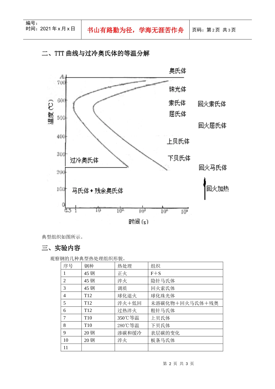 【材料课件】实验六钢的热处理组织观察_第2页