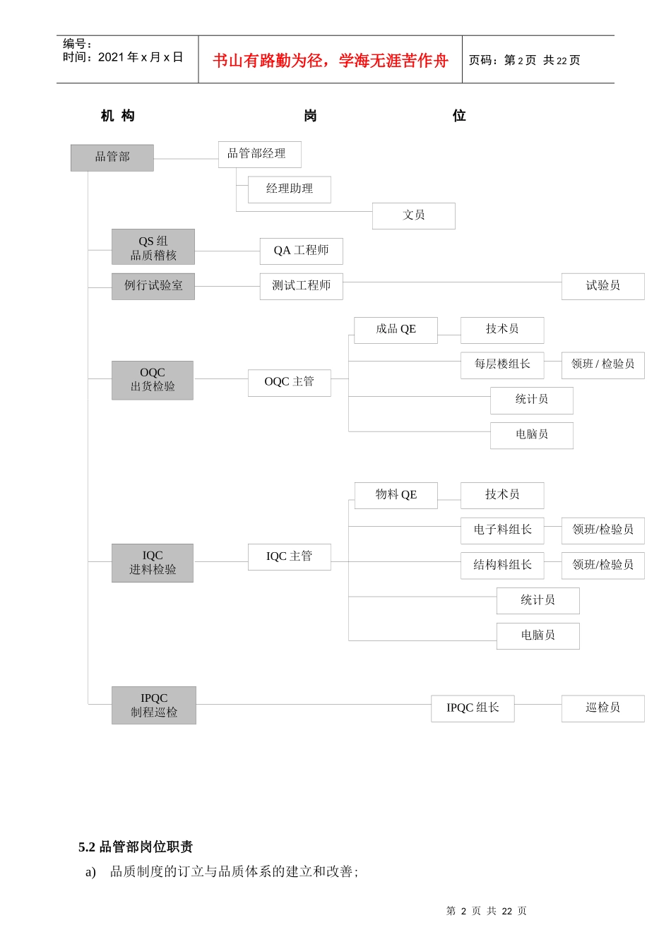 【规章制度】品管部岗位职责汇编_第2页
