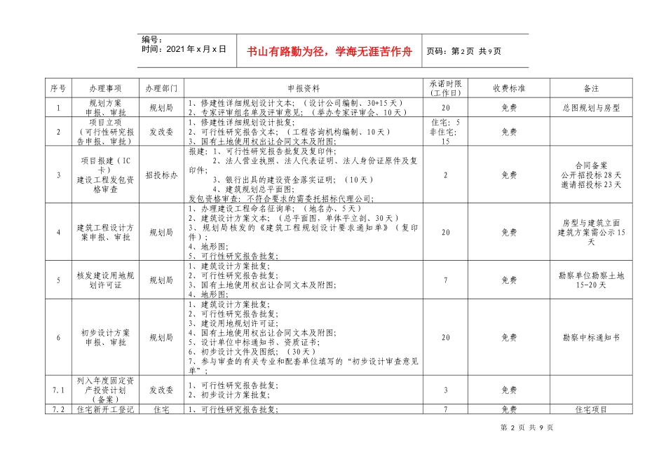 上海市房产开发流程与手续_第2页
