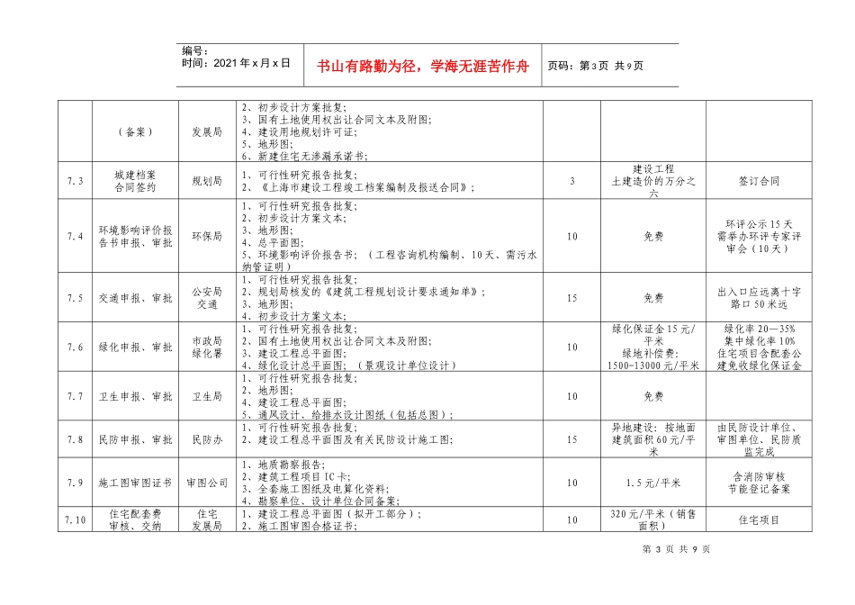 上海市房产开发流程与手续_第3页