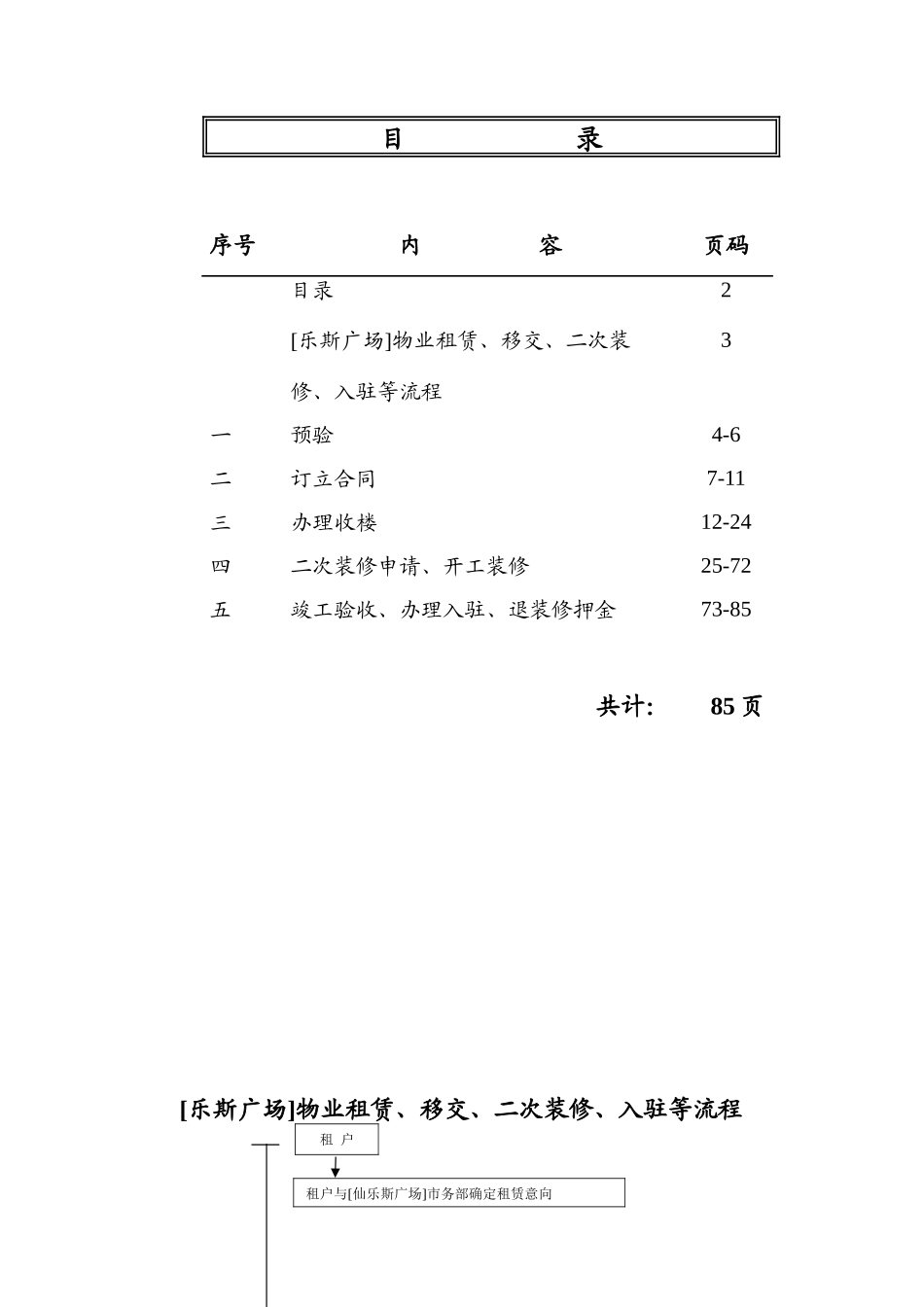 上海乐斯广场全套物业管理流程指南及表格1838219382_第2页