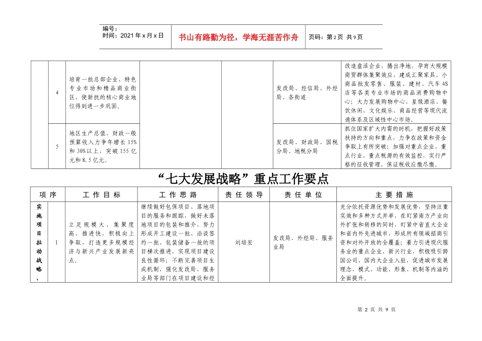 七大发展战略重点工作要点_第2页
