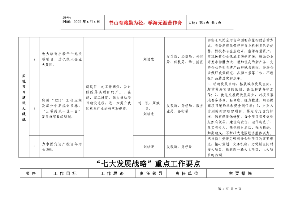 七大发展战略重点工作要点_第3页