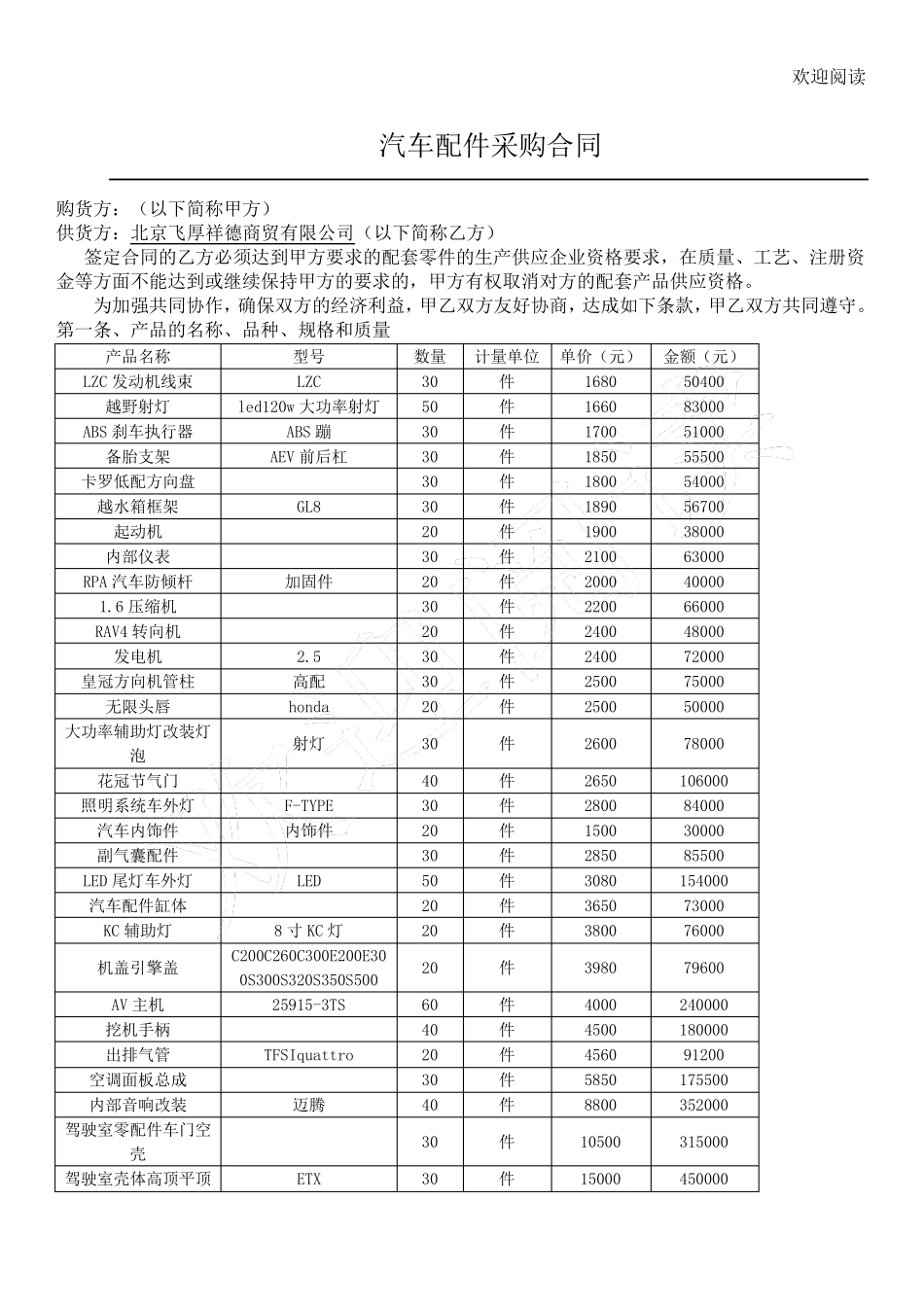 汽车配件采购合同完整_第1页