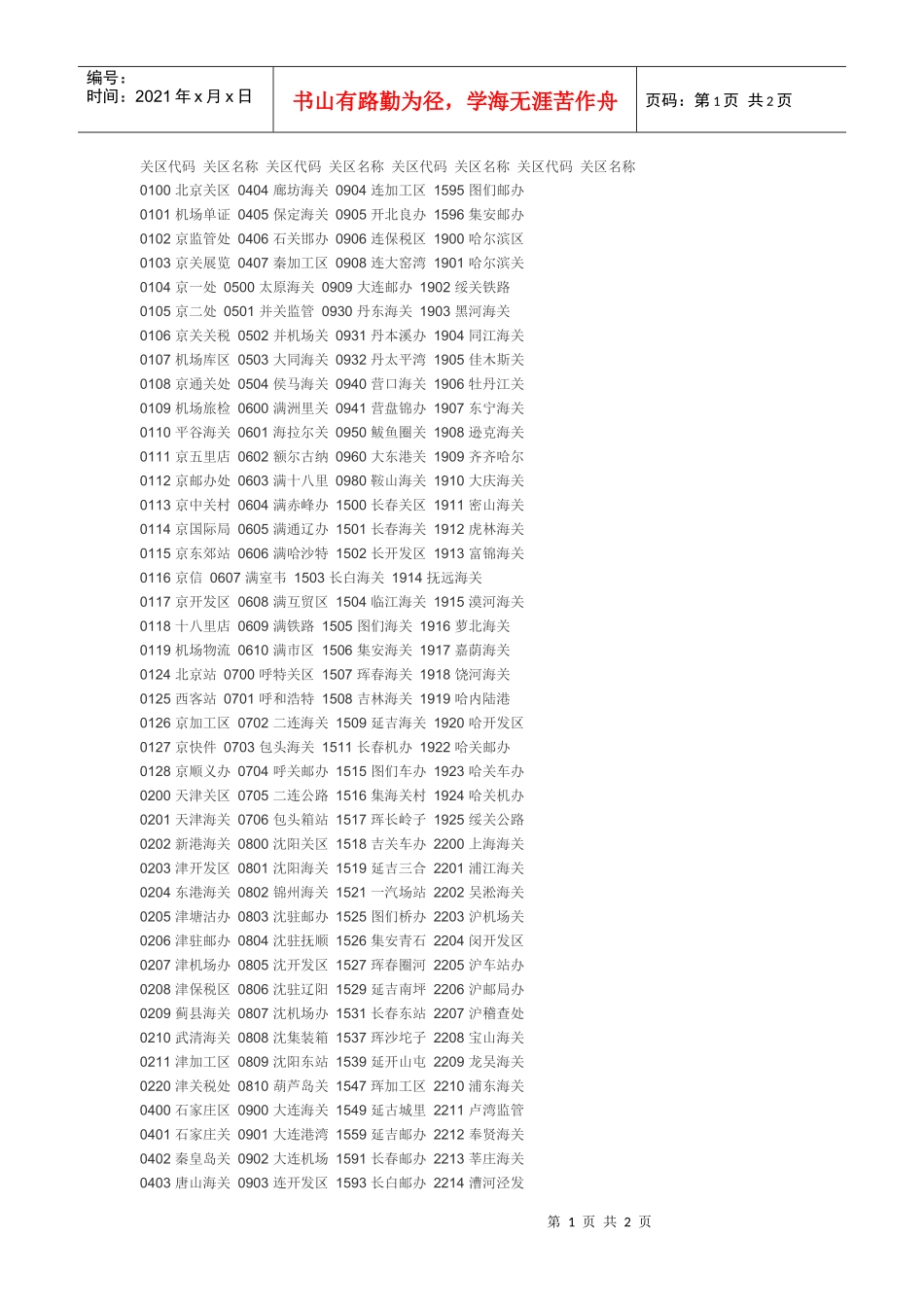 【物流】海关关区代码_第1页